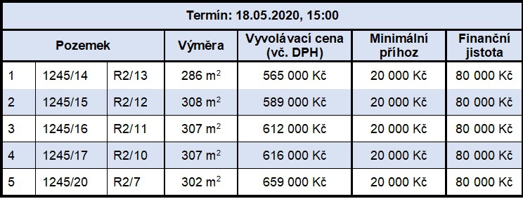 Aukce 18.05.2020