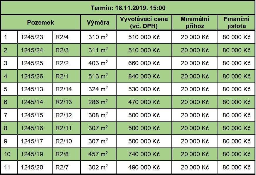 Aukce 18-11-2019