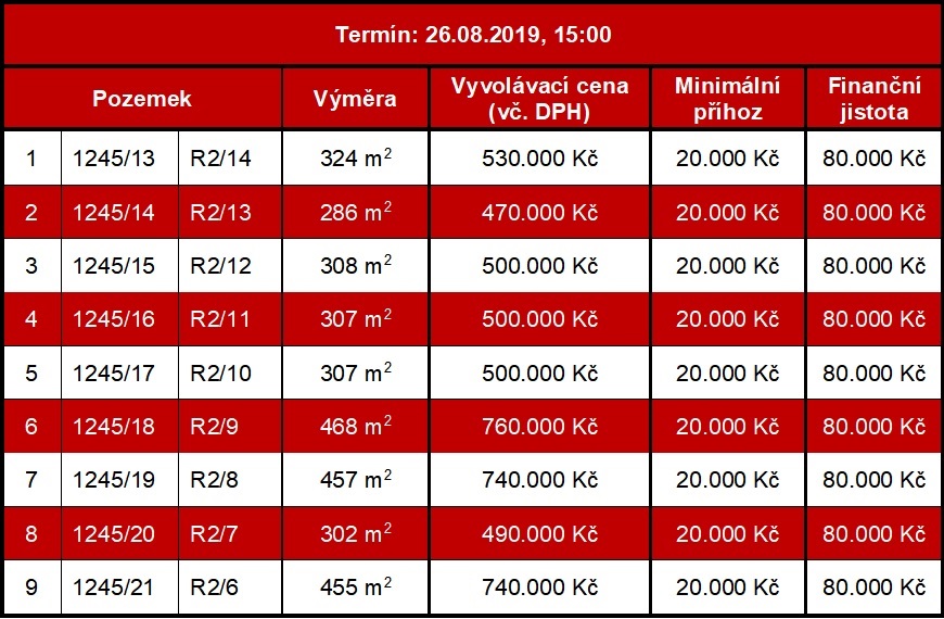 Aukce 26-08-2019