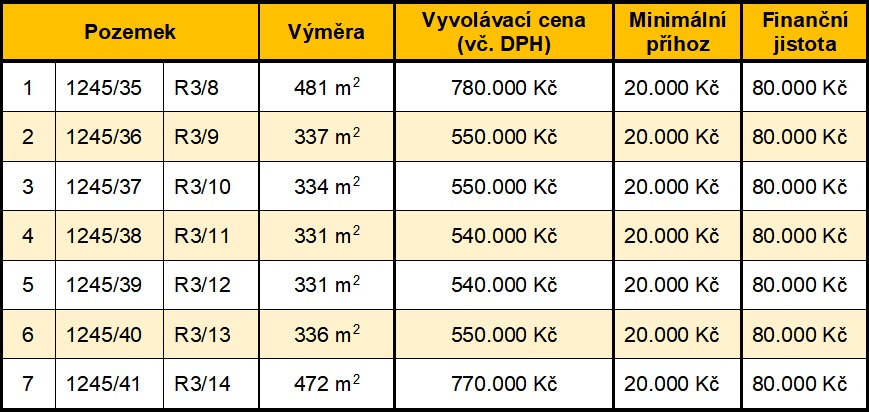 Na Kopcích - západ